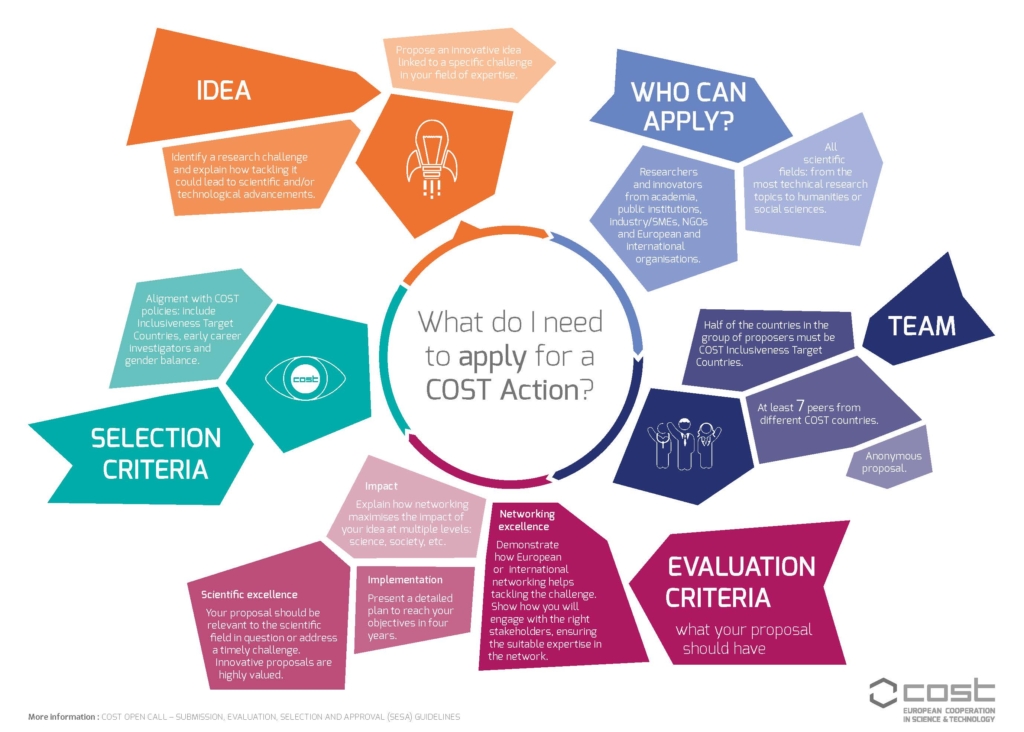 COST_Infographic_V18-1-1024x732